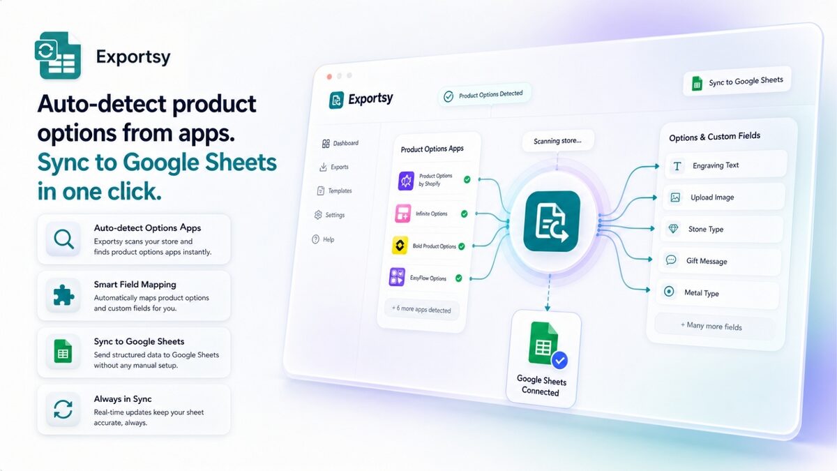 Order and product details mapped to Google Sheet columns